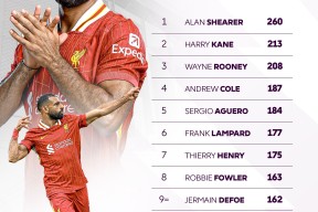  萨拉赫回归赛场，出色防守首场状态亮眼，雄鹿观众沸腾！